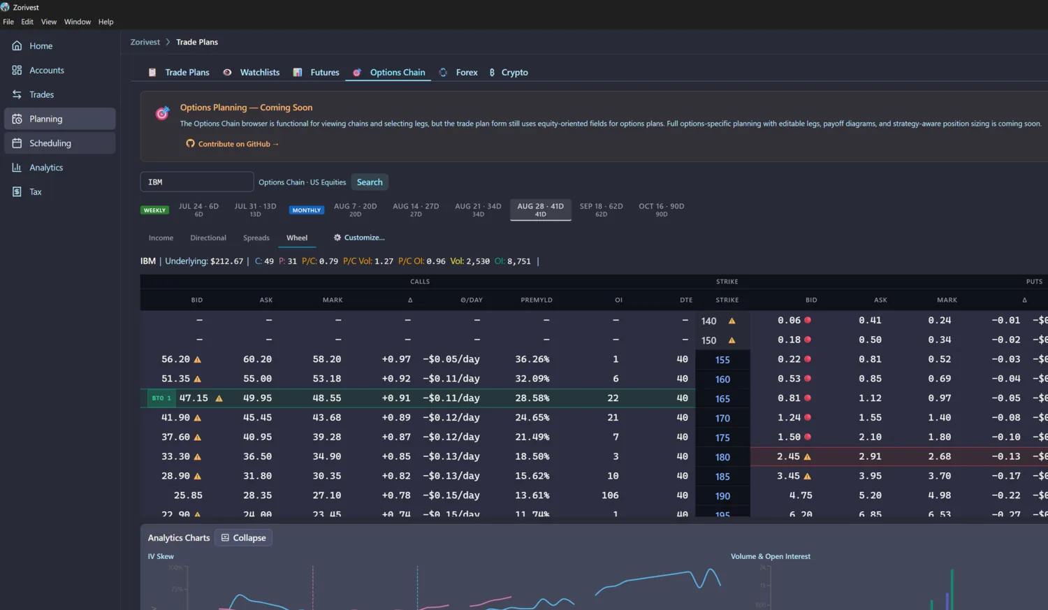 Zorivest Planning view with an options chain browser and analytics charts.